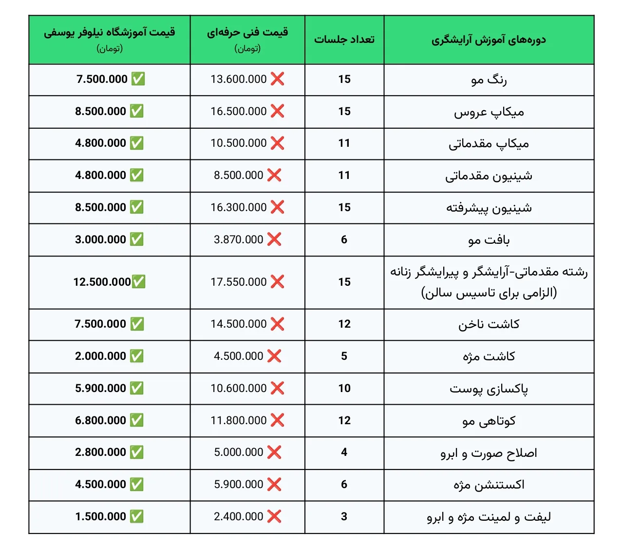 هزینه دوره های آرایشگری در اصفهان